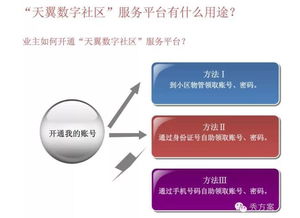 智慧小區(qū) 物業(yè)管理綜合平臺(tái)方案