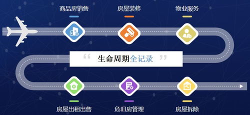 期待 我市物業(yè)管理即將進(jìn)入 e時(shí)代