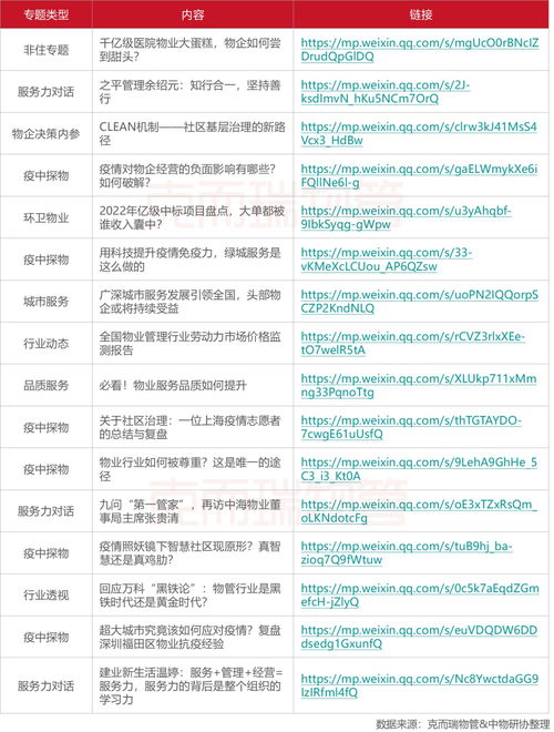 2022年6月全國物業(yè)管理行業(yè)月度報(bào)告 發(fā)布
