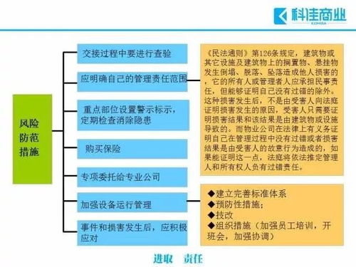 物業(yè)管理過程中常見的十大風(fēng)險(xiǎn)及規(guī)避措施