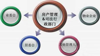 物業(yè)管理行業(yè)糾紛調(diào)解機(jī)制研究