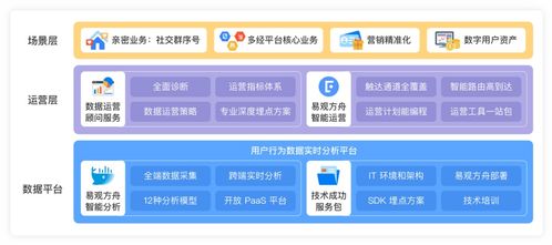 物業管理成新藍海,運營服務別再搞 大鍋菜 了 解決方案