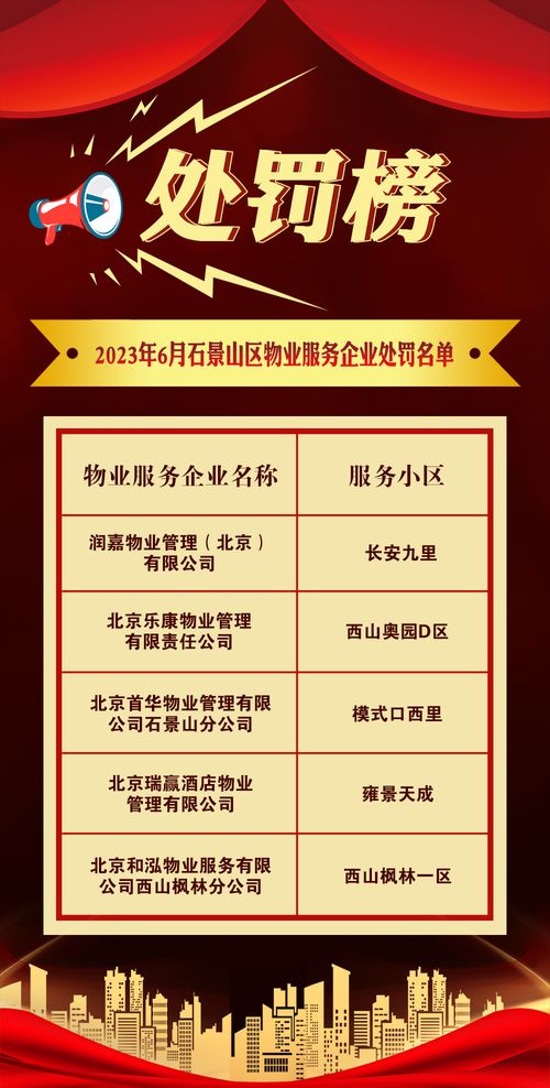 石景山區(qū)6月物業(yè)管理紅黑榜
